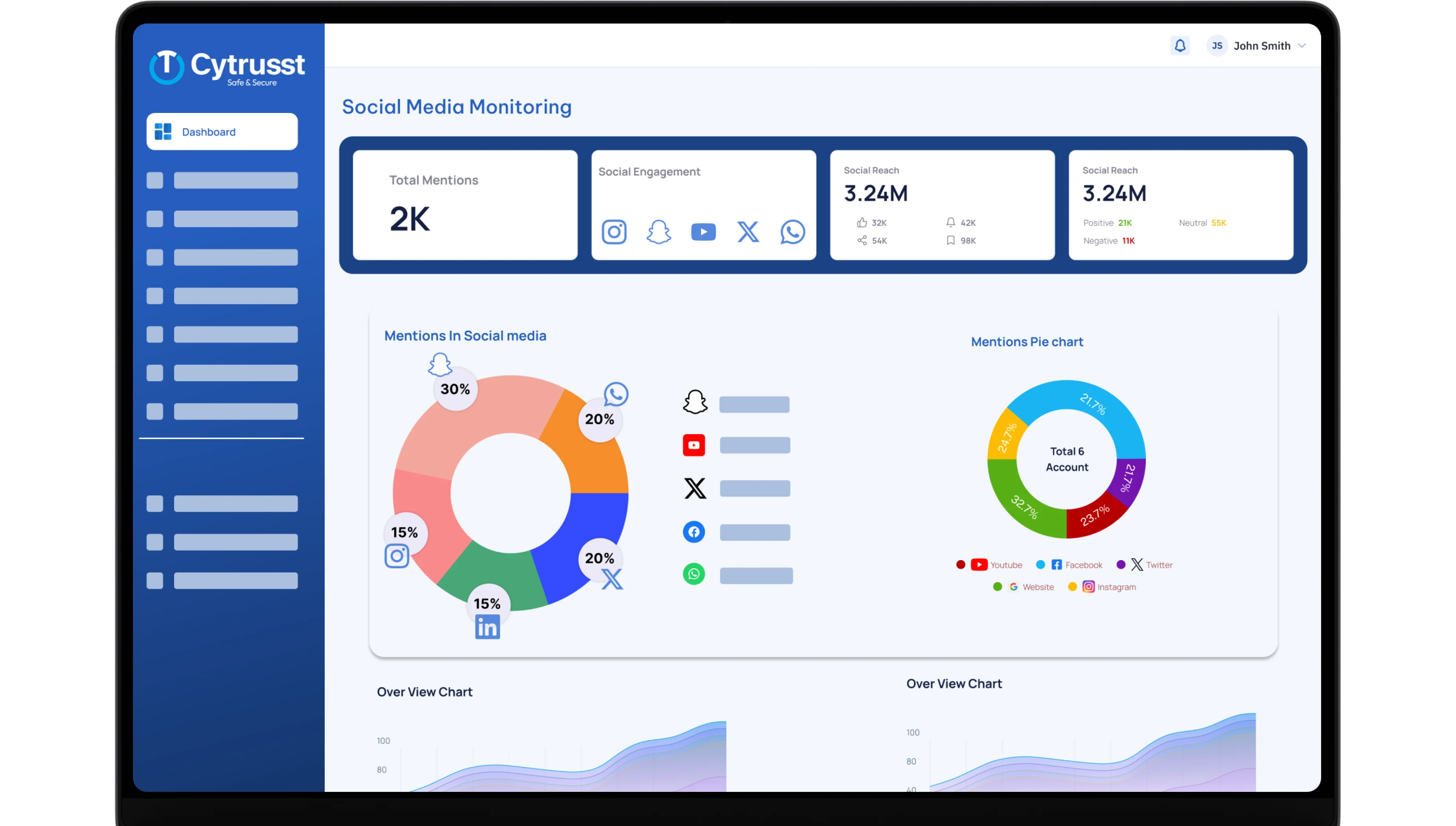 Cytrusst Social Media Monitoring
