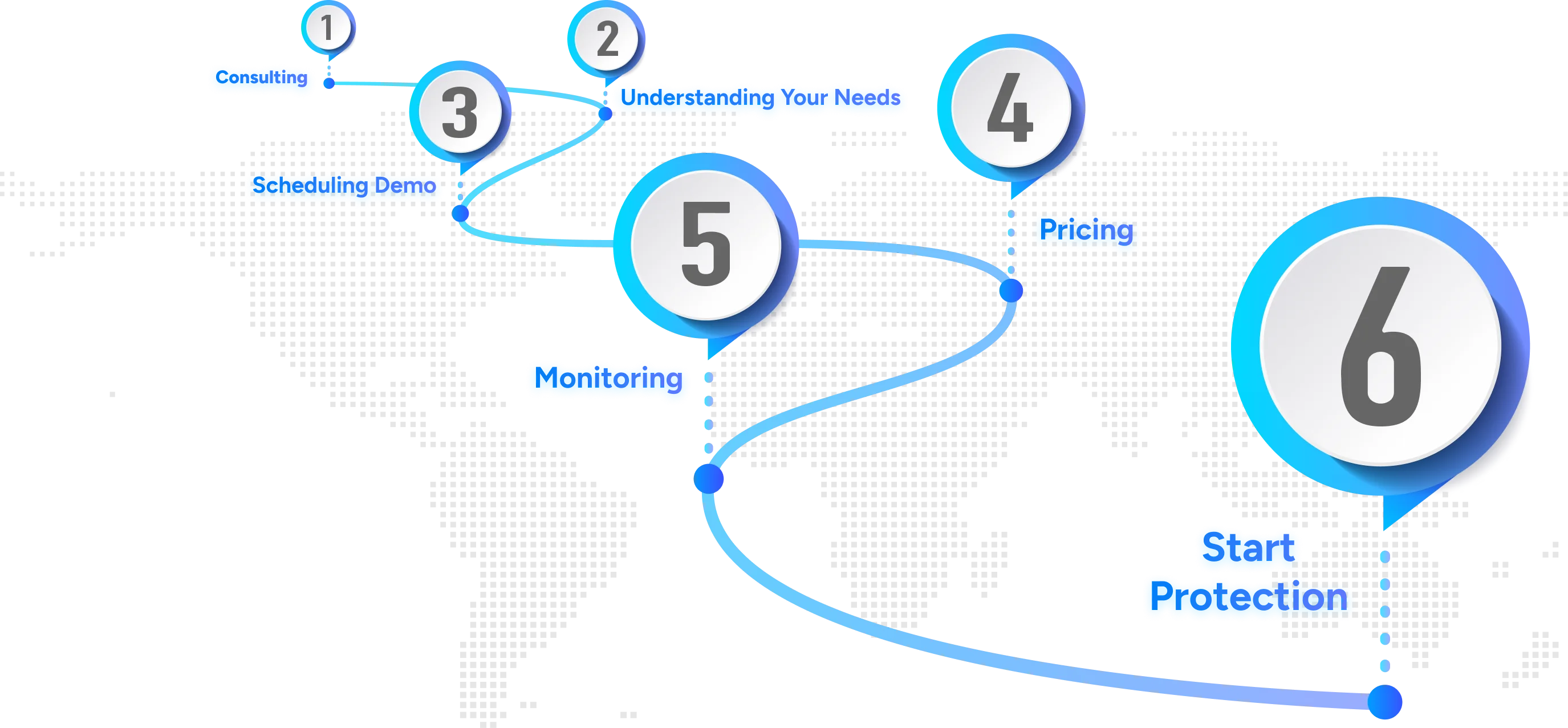Cytrusst Process